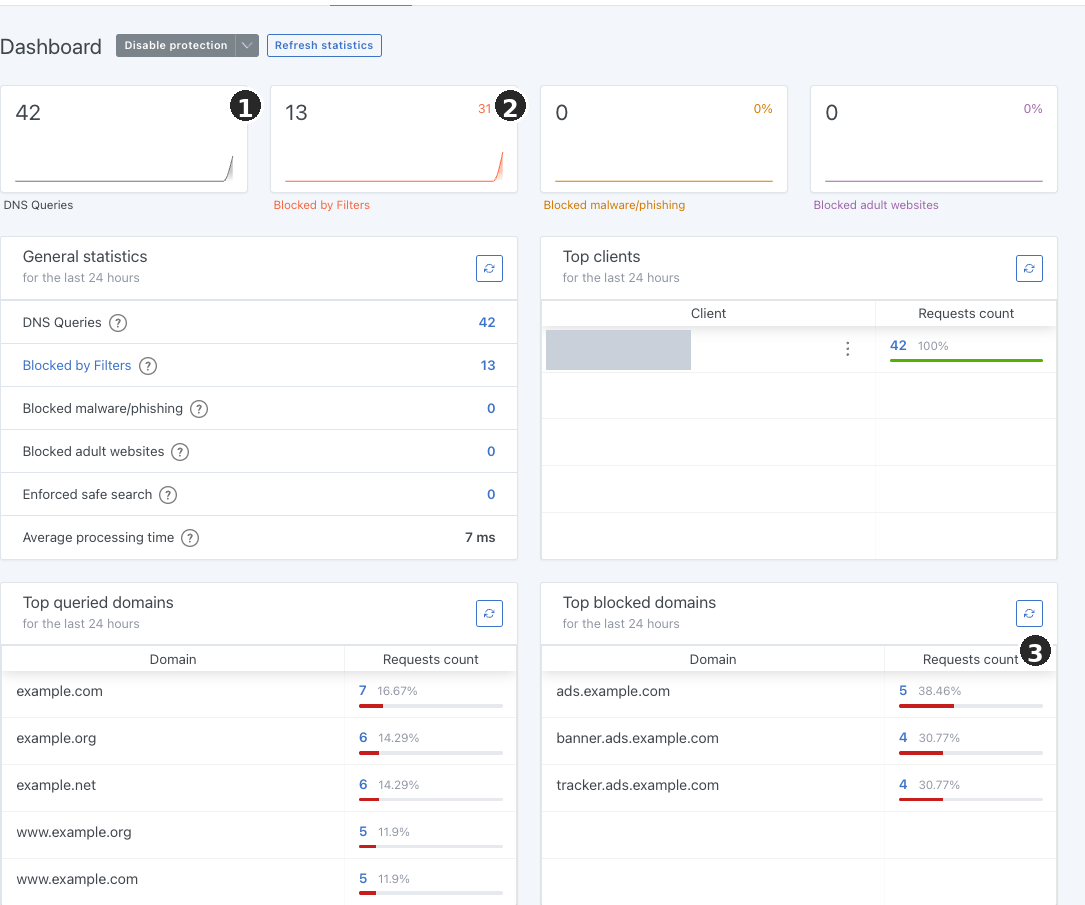 AdGuard-Home-Dashboard mit neutralen example-Anfragen und Blocking-Statistiken
